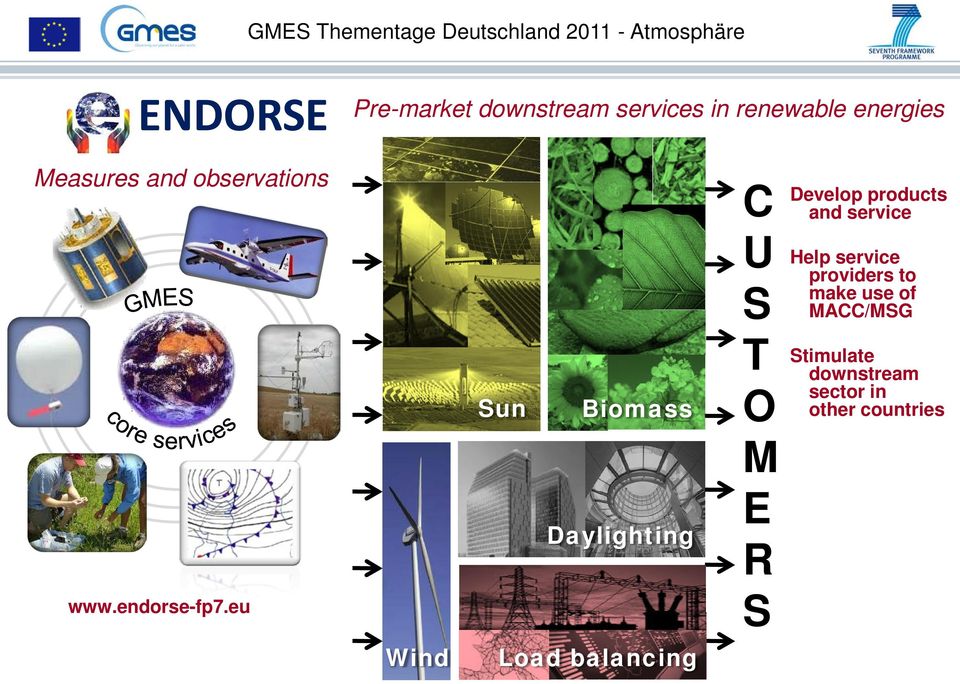 eu Sun Biomass Daylighting C U S T O M E R S Develop products and