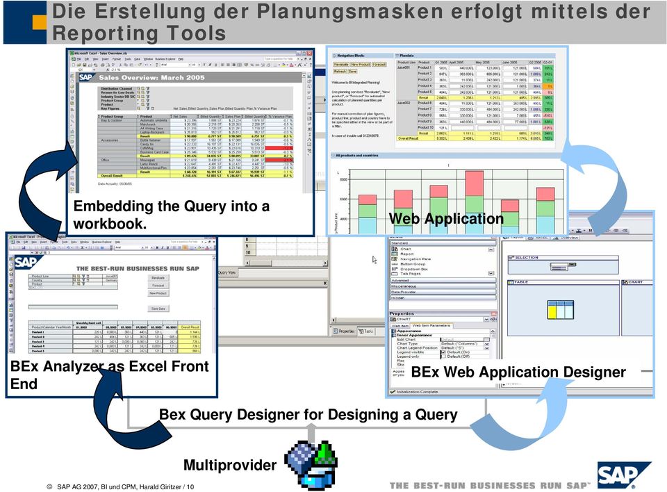 Web Application BEx Analyzer as Excel Front End BEx Web Application