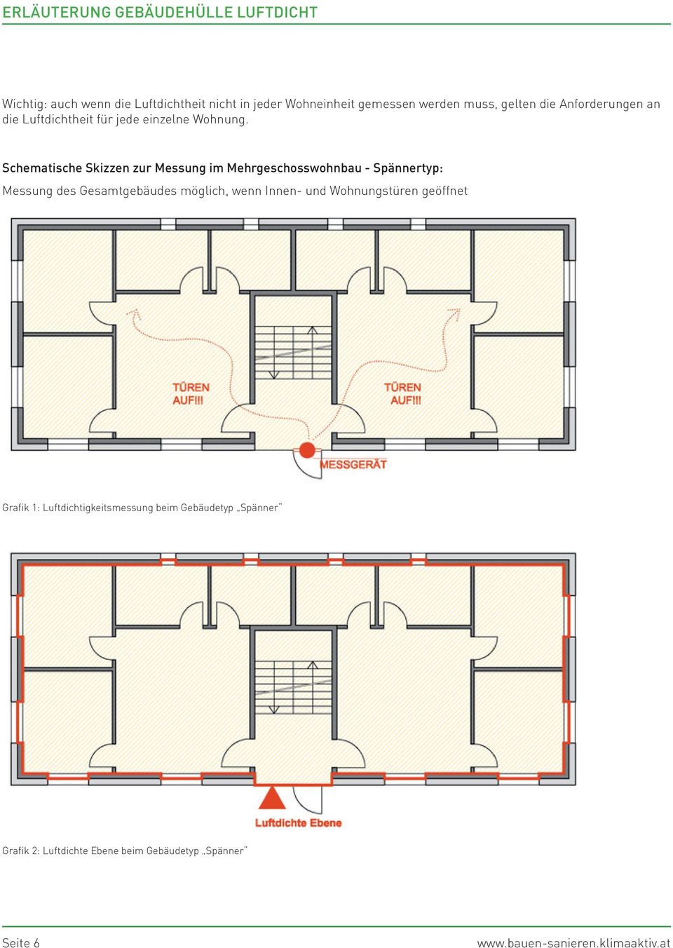 Schematische Skizzen zur Messung im Mehrgeschosswohnbau - Spännertyp: Messung des Gesamtgebäudes möglich, wenn Innen- und