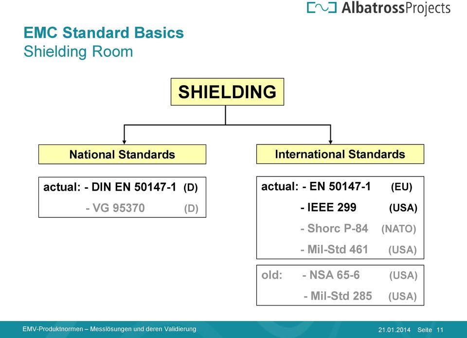 IEEE 299 (USA) - Shorc P-84 (NATO) - Mil-Std 461 (USA) old: - NSA 65-6 (USA) -