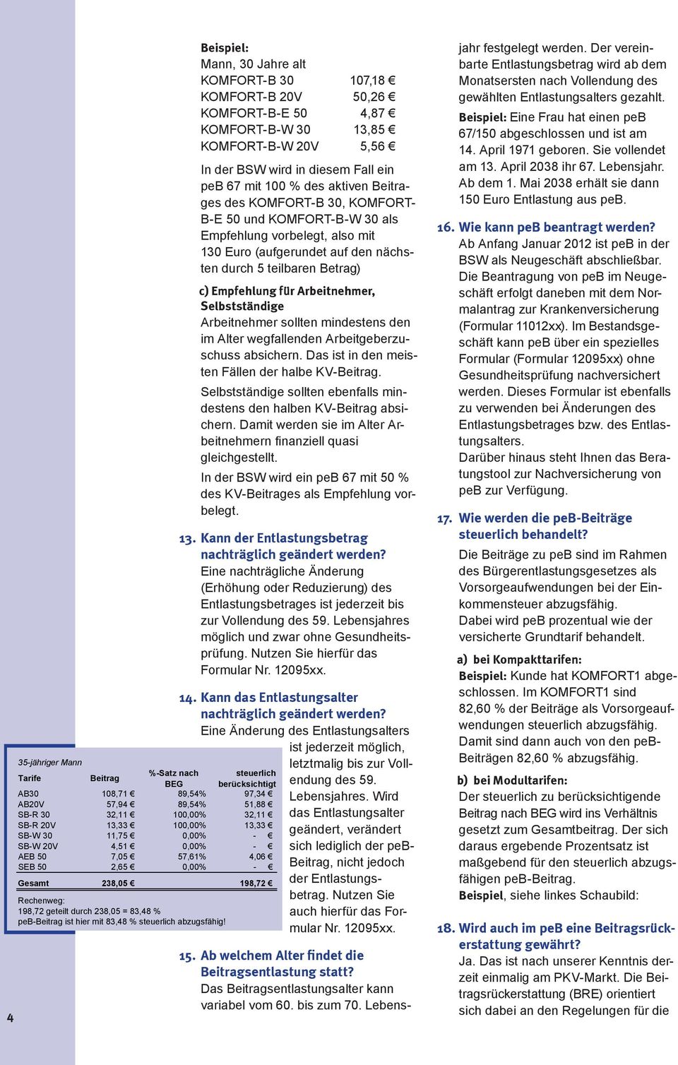 Beispiel: Mann, 30 Jahre alt KOMFORT-B 30 107,18 KOMFORT-B 20V 50,26 KOMFORT-B-E 50 4,87 KOMFORT-B-W 30 13,85 KOMFORT-B-W 20V 5,56 In der BSW wird in diesem Fall ein peb 67 mit 100 % des aktiven