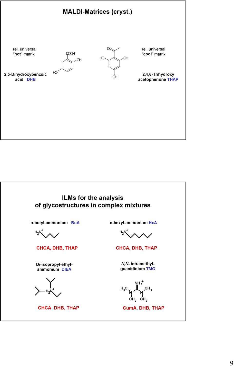 analysis of glycostructures in complex mixtures n-butyl-ammonium H 3 N + BuA n-hexyl-ammonium HxA H 3 N +