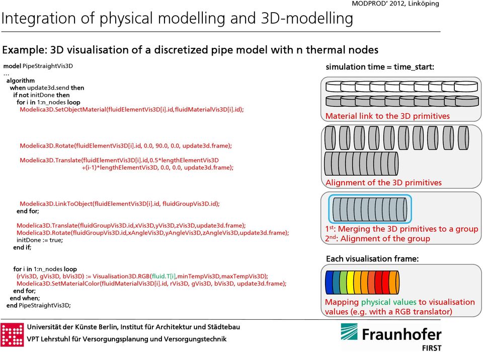 id); simulation time = time_start: Material link to the 3D primitives Modelica3D.Rotate(fluidElementVis3D[i].id, 0.0, 90.0, 0.0, update3d.frame); Modelica3D.Translate(fluidElementVis3D[i].id,0.