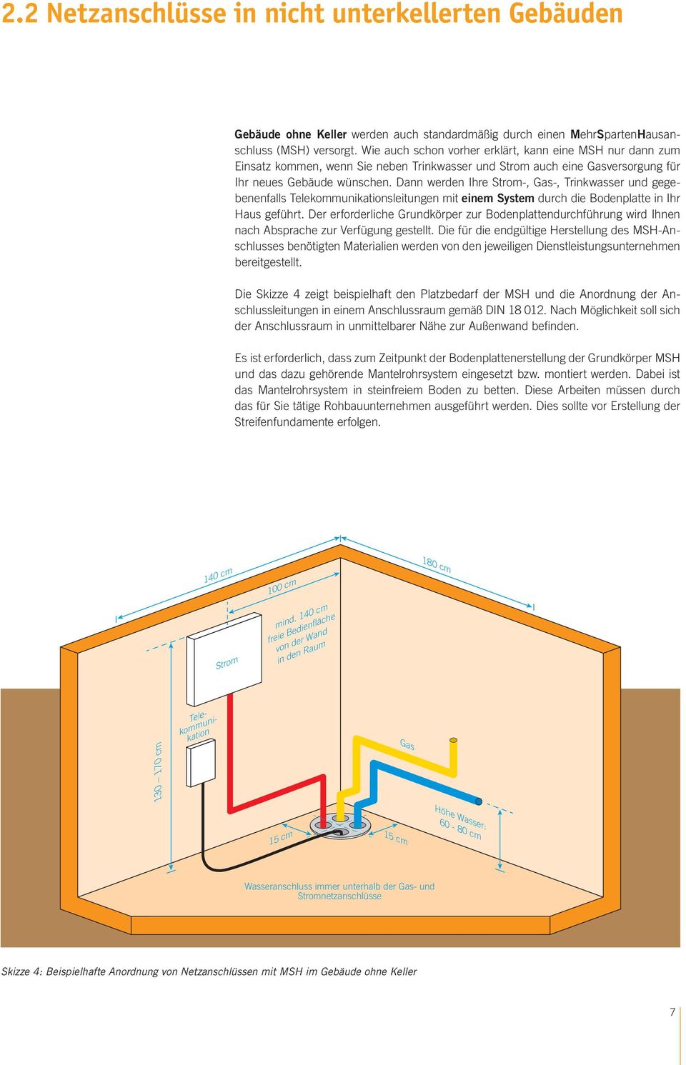 Dann werden Ihre Strom-, Gas-, Trinkwasser und gegebenenfalls Telekommunikationsleitungen mit einem System durch die Bodenplatte in Ihr Haus geführt.