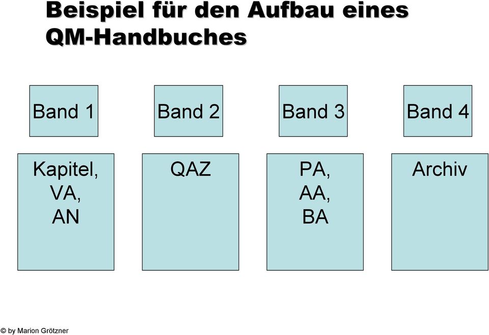 Band 2 Band 3 Band 4