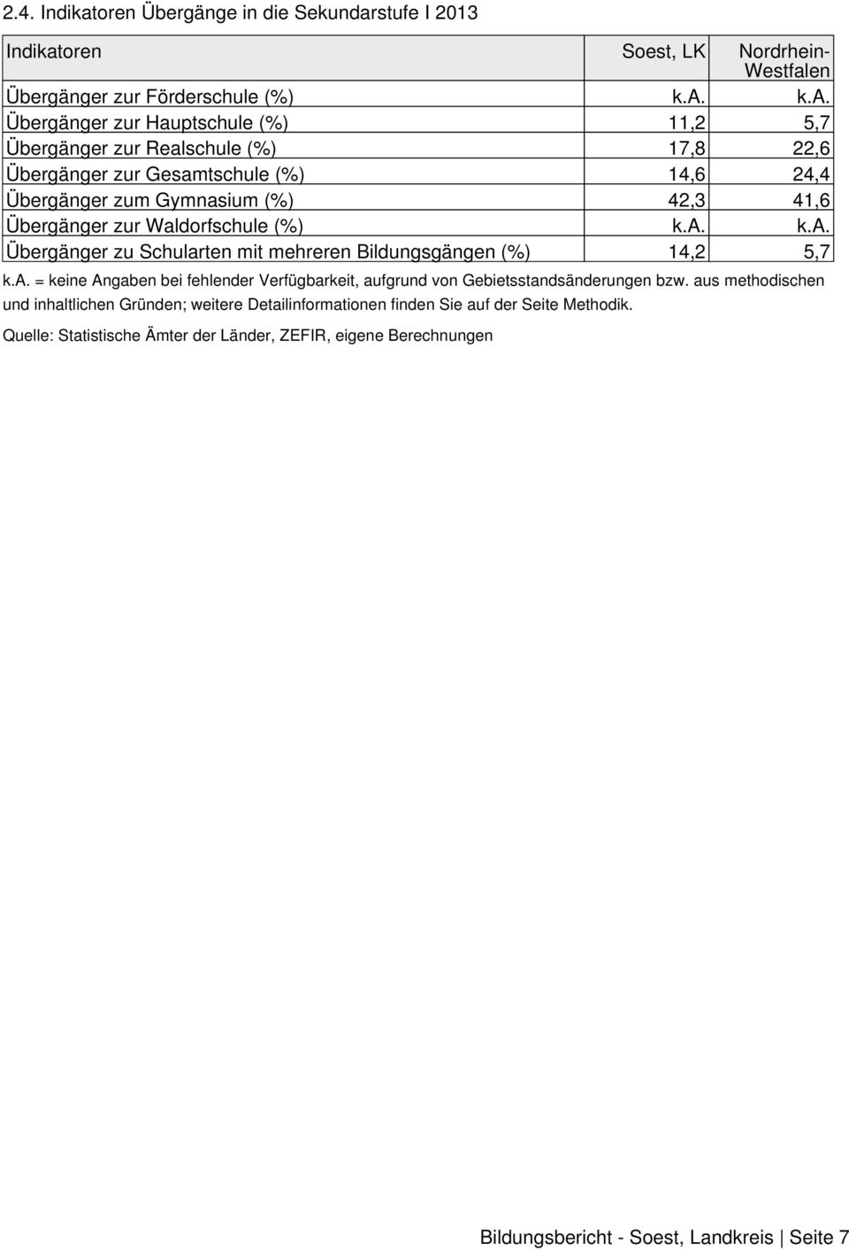 stufe I 2013 Übergänger zur Förderschule (%) k.a.