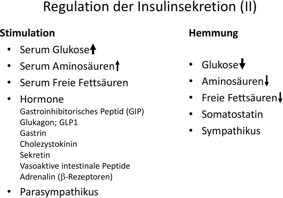 Gastrin Cholezystokinin ekretin Vasoaktive intestinale Peptide Adrenalin (
