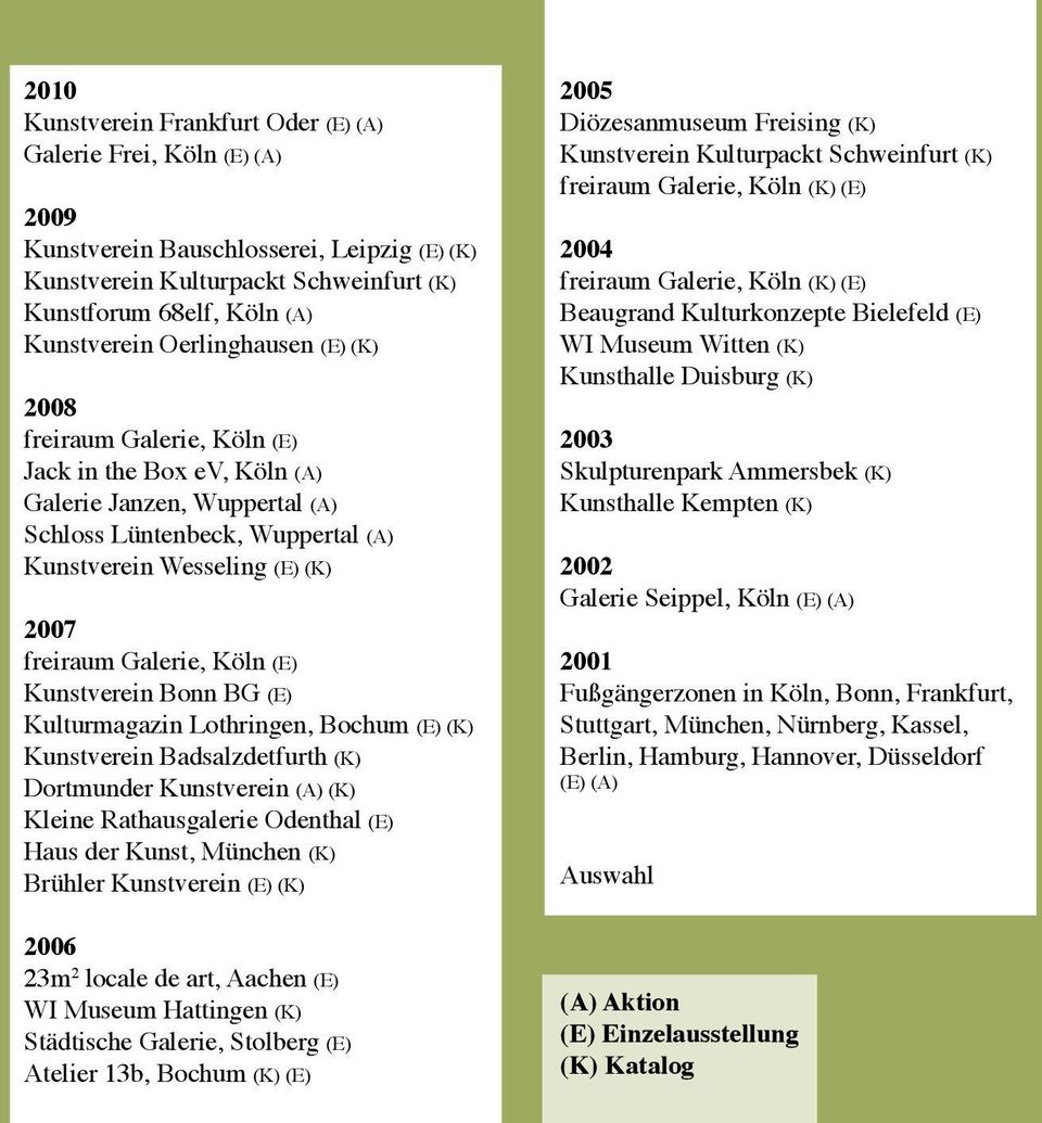 Köln (E) Kunstverein Bonn BG (E) Kulturmagazin Lothringen, Bochum (E) (K) Kunstverein Badsalzdetfurth (K) Dortmunder Kunstverein (A) (K) Kleine Rathausgalerie Odenthal (E) Haus der Kunst, München (K)