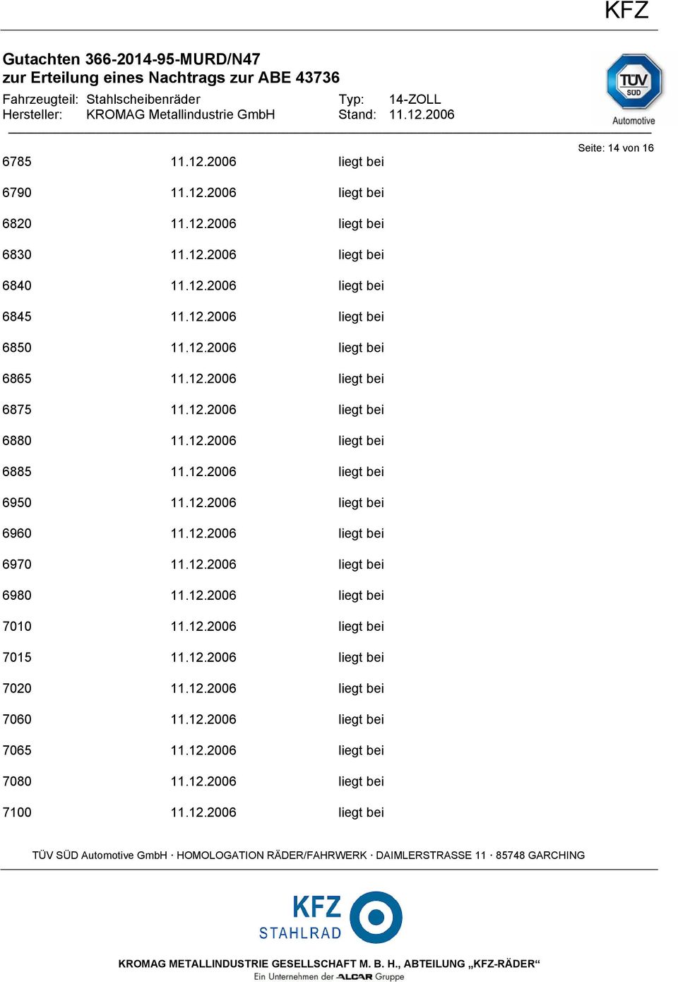 12.2006 liegt bei 6970 11.12.2006 liegt bei 6980 11.12.2006 liegt bei 7010 11.12.2006 liegt bei 7015 11.12.2006 liegt bei 7020 11.12.2006 liegt bei 7060 11.