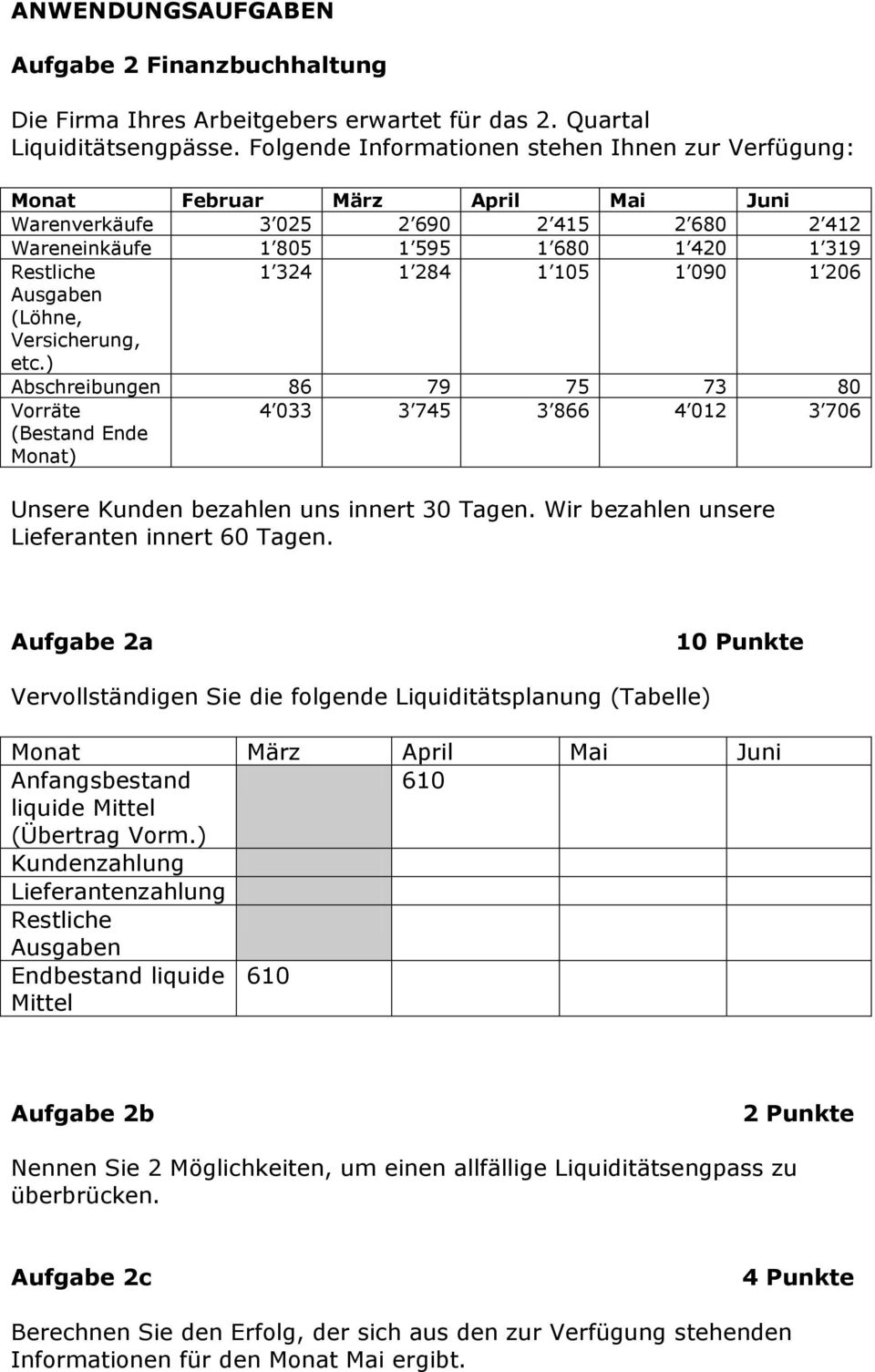 105 1 090 1 206 Ausgaben (Löhne, Versicherung, etc.) Abschreibungen 86 79 75 73 80 Vorräte (Bestand Ende Monat) 4 033 3 745 3 866 4 012 3 706 Unsere Kunden bezahlen uns innert 30 Tagen.