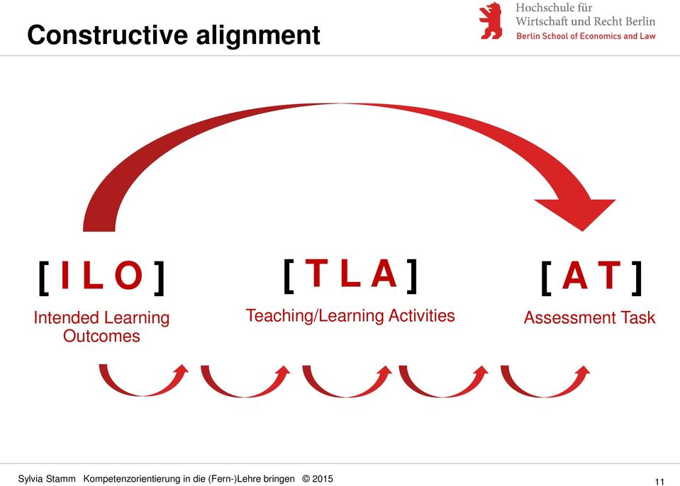 T L A ] Teaching/Learning