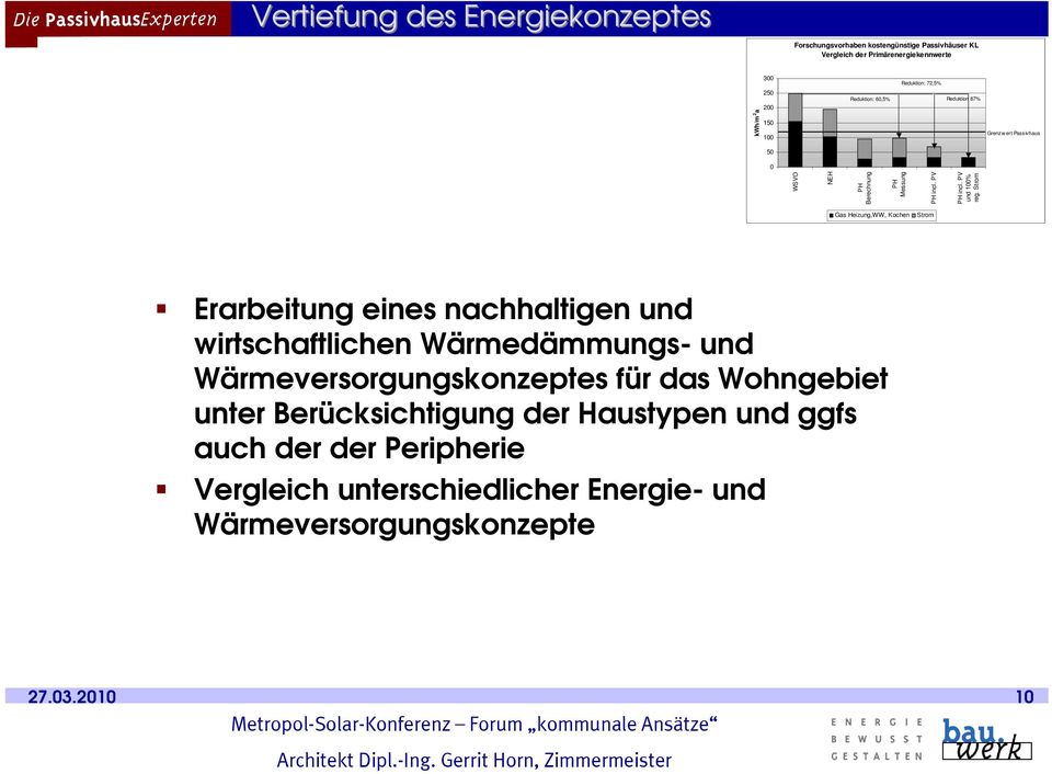 PV und 100% reg.