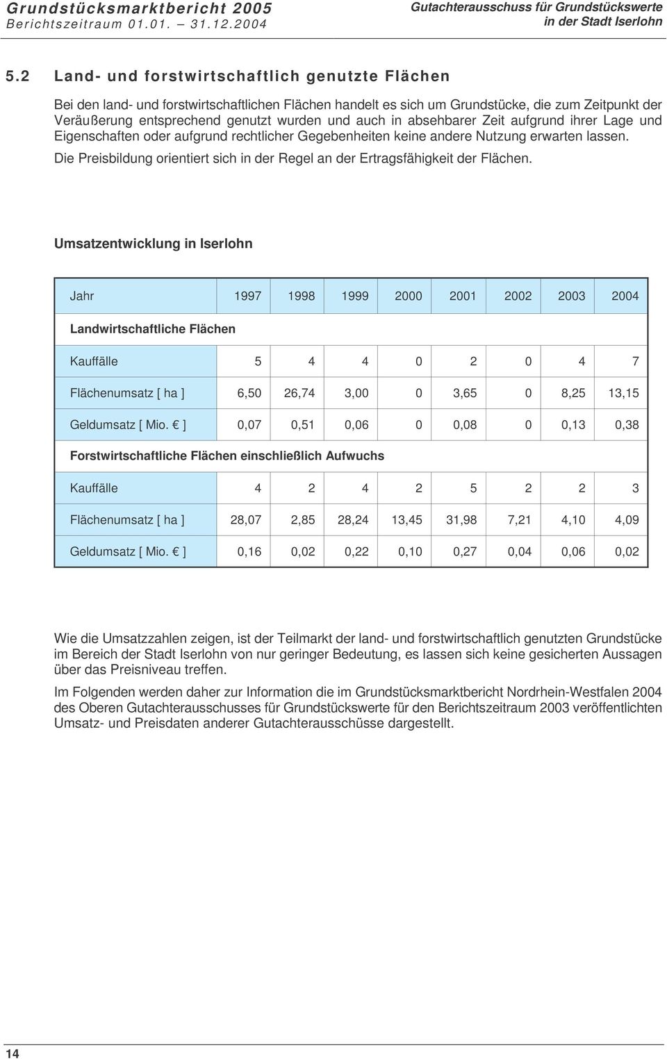 auch in absehbarer Zeit aufgrund ihrer Lage und Eigenschaften oder aufgrund rechtlicher Gegebenheiten keine andere Nutzung erwarten lassen.