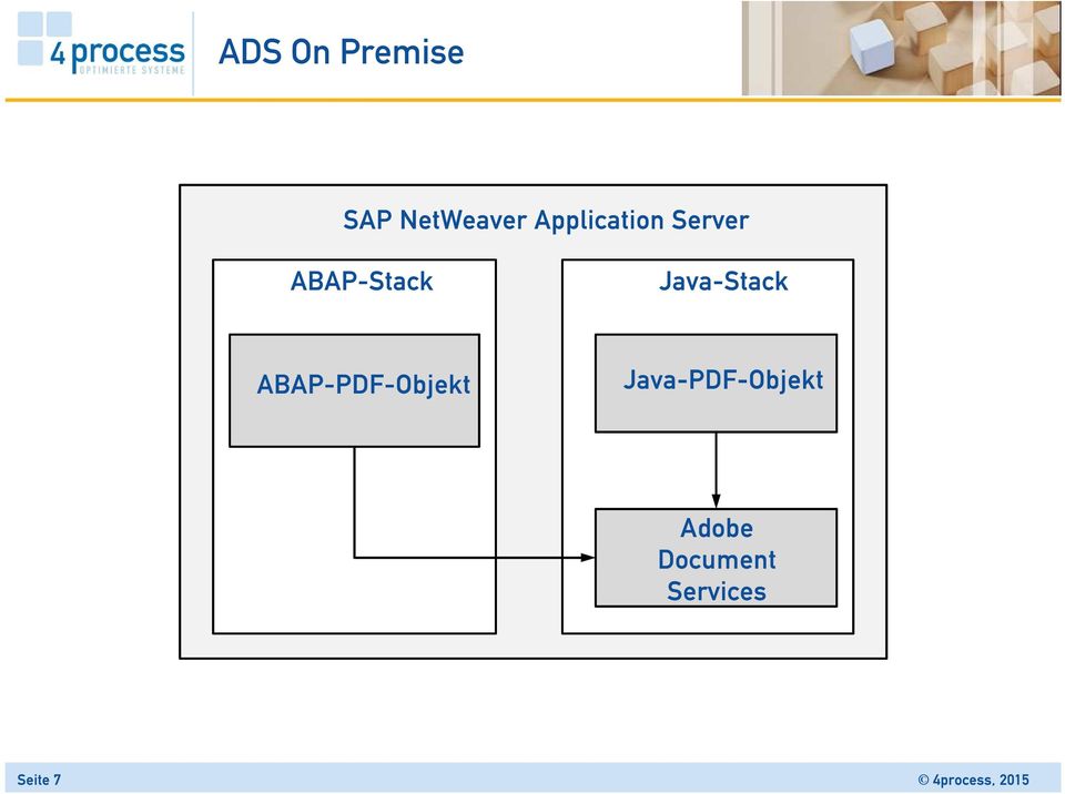 Java-Stack ABAP-PDF-Objekt