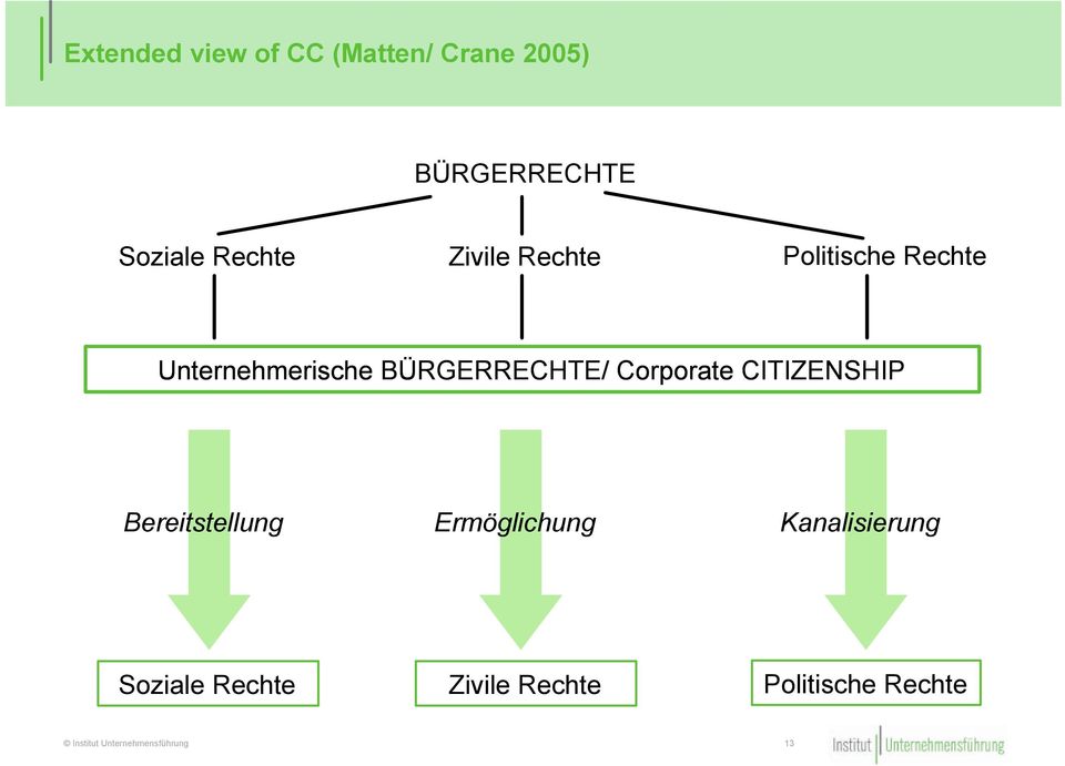 BÜRGERRECHTE/ Corporate CITIZENSHIP Bereitstellung