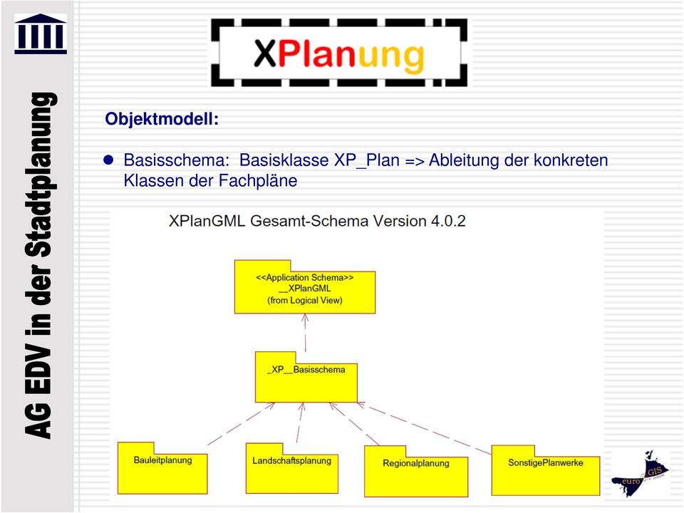 Basisklasse XP_Plan =>