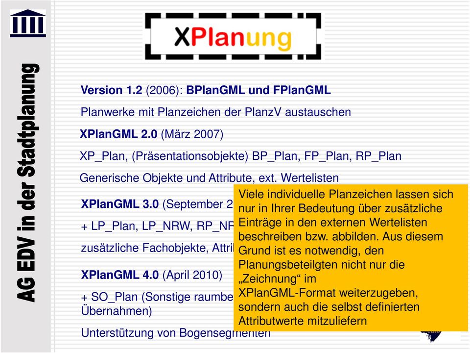 0 (September 2008) nur in Ihrer Bedeutung über zusätzliche + LP_Plan, LP_NRW, RP_NRWEinträge in den externen Wertelisten beschreiben bzw. abbilden.