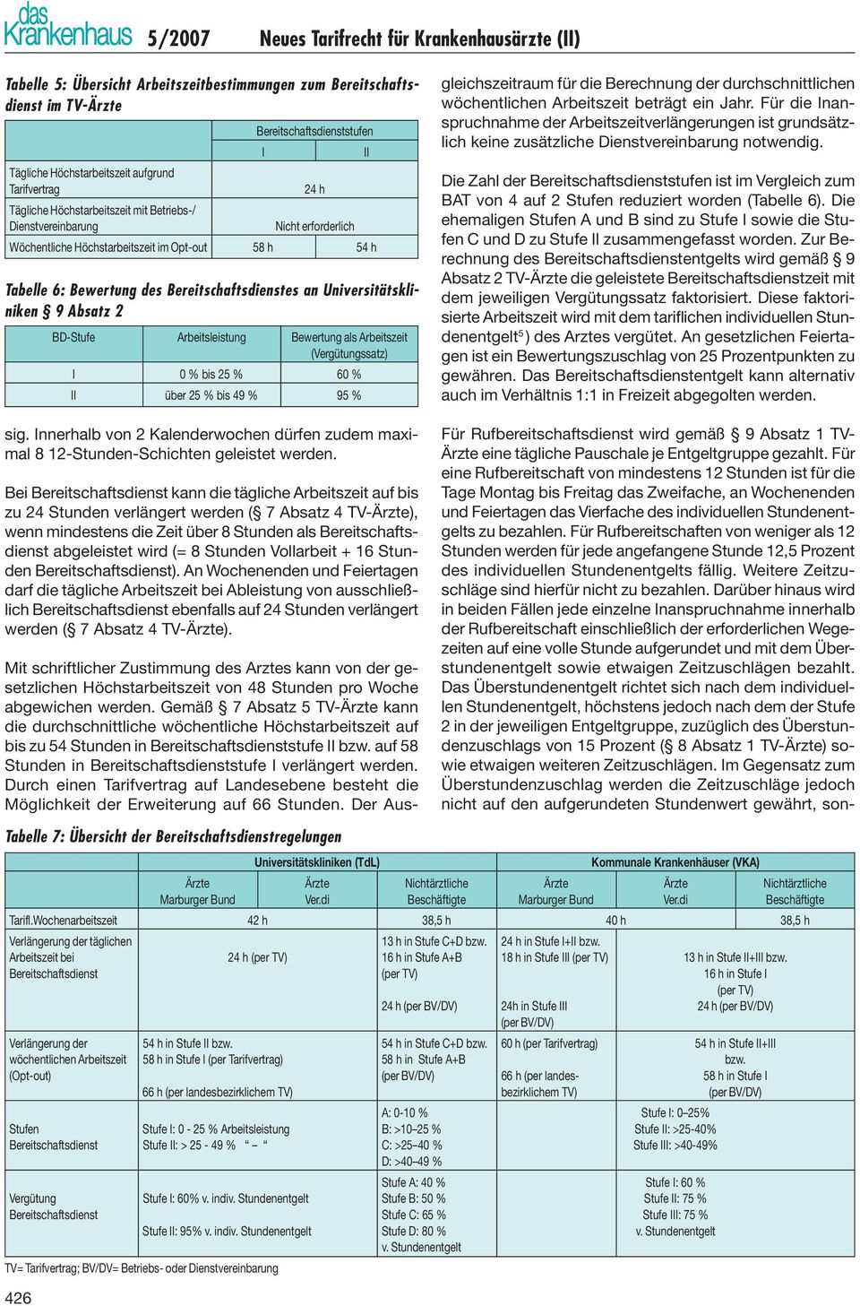 (Vergütungssatz) I 0 % bis 25 % 60 % II über 25 % bis 49 % 95 % sig. Innerhalb von 2 Kalenderwochen dürfen zudem maximal 8 12-Stunden-Schichten geleistet werden.
