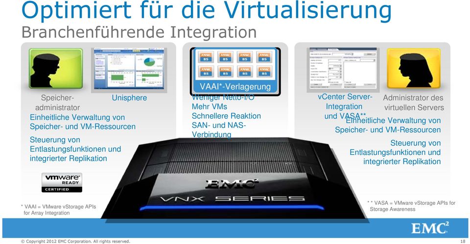 Verbindung vcenter Server- Integration und VASA** Administrator des virtuellen Servers Einheitliche Verwaltung von Speicher- und VM-Ressourcen Steuerung