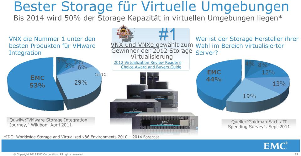 Award and Buyers Guide Wer ist der Storage Hersteller ihrer Wahl im Bereich virtualisierter Server?
