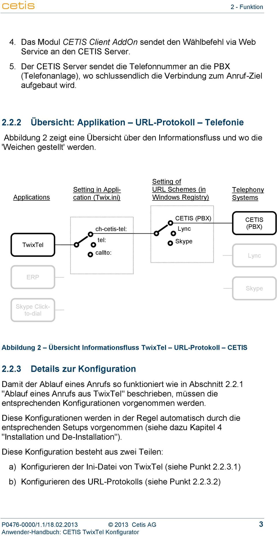 2.2 Übersicht: Applikation URL-Protokoll Telefonie Abbildung 2 zeigt eine Übersicht über den Informationsfluss und wo die 'Weichen gestellt' werden. Applications Setting in Application (Twix.
