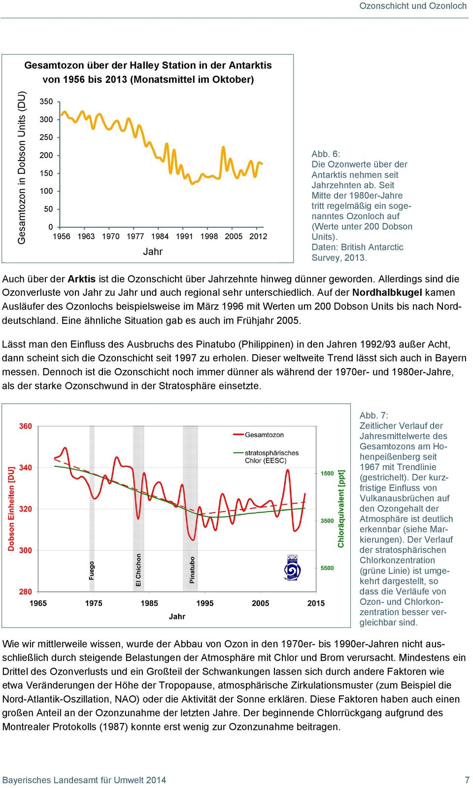 Daten: British Antarctic Survey, 2013. Auch über der Arktis ist die Ozonschicht über Jahrzehnte hinweg dünner geworden.
