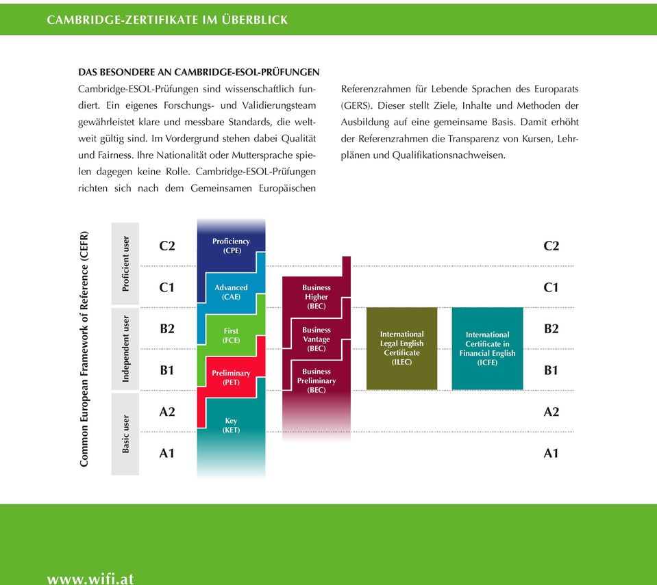 Ihre Nationalität oder Muttersprache spielen dagegen keine Rolle. Cambridge-ESOL-Prüfungen richten sich nach dem Gemeinsamen Europäischen Referenzrahmen für Lebende Sprachen des Europarats (GERS).