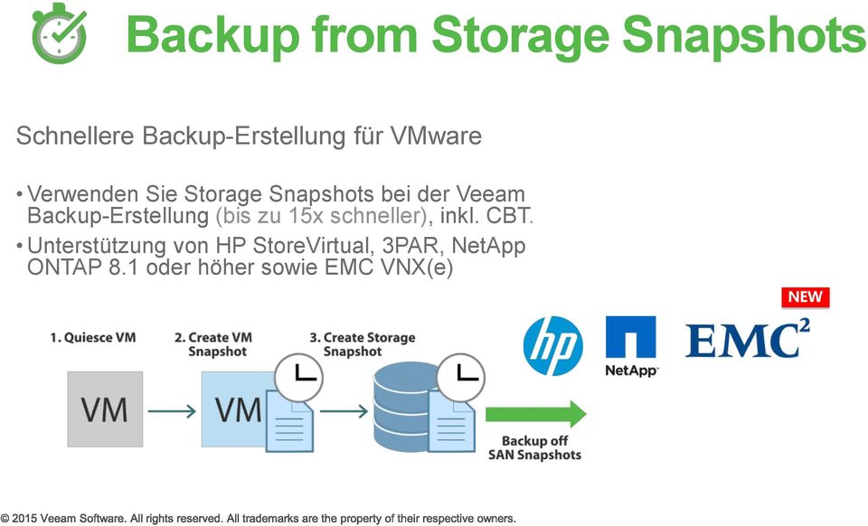 Backup-Erstellung (bis zu 15x schneller), inkl. CBT.