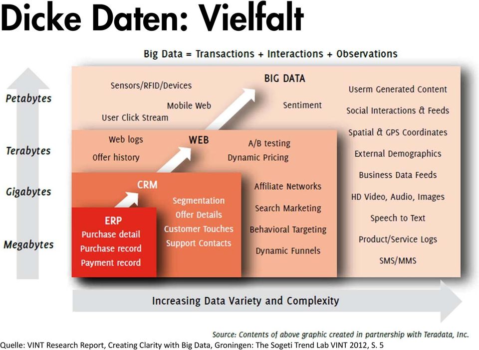 Clarity with Big Data,