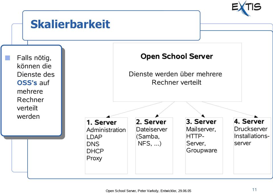 verteilt 2. Server Dateiserver (Samba, NFS,...) 3. Server Mailserver, HTTP- Server, Groupware 4.