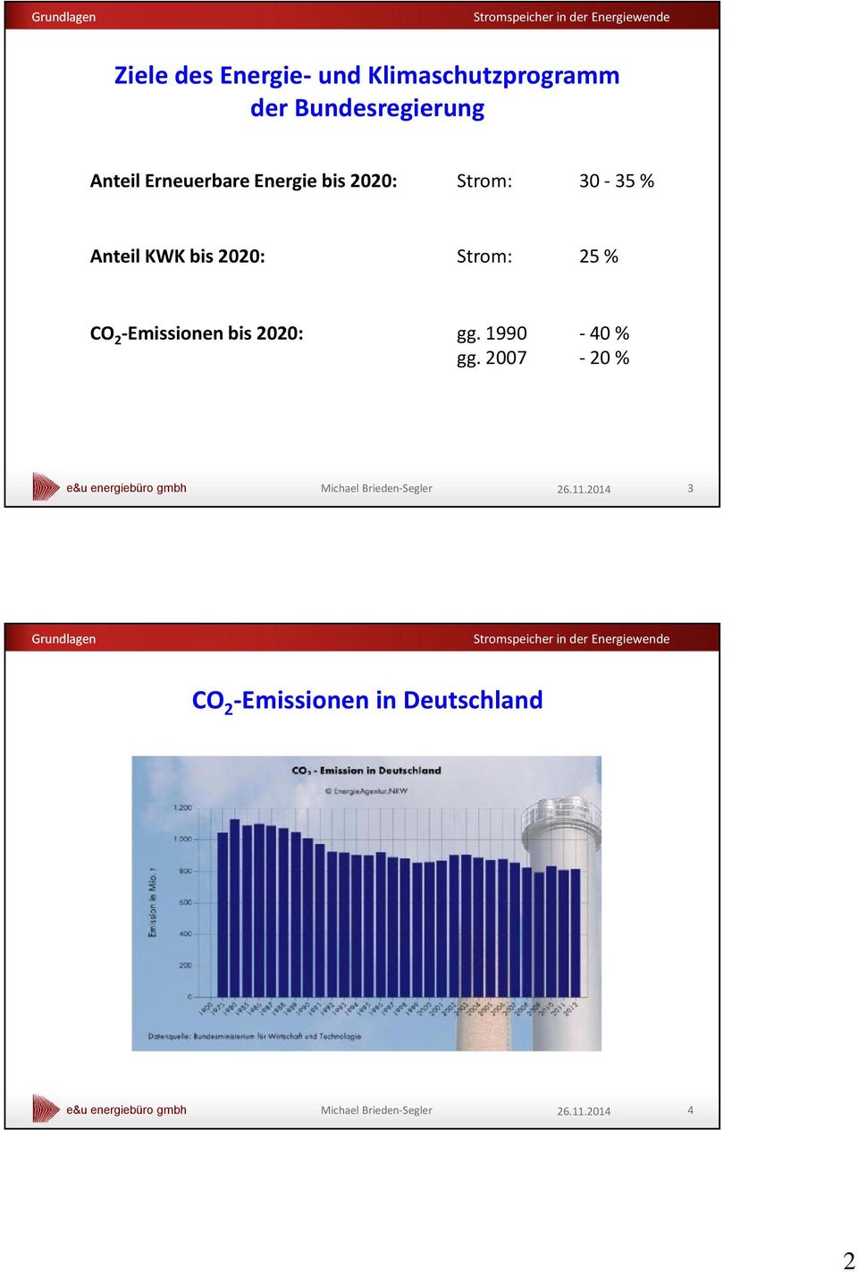 30-35 % Anteil KWK bis 2020: Strom: 25 % CO 2 -Emissionen