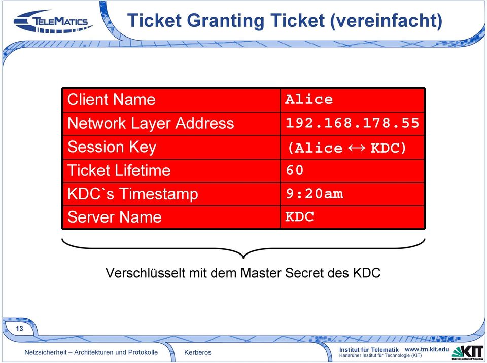 55 Session Key (Alice KDC) Ticket Lifetime 60 KDC`s