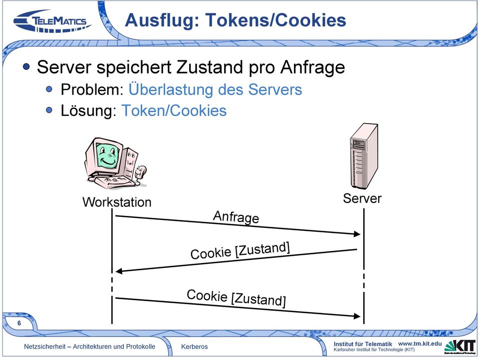 Servers Lösung: Token/Cookies Workstation