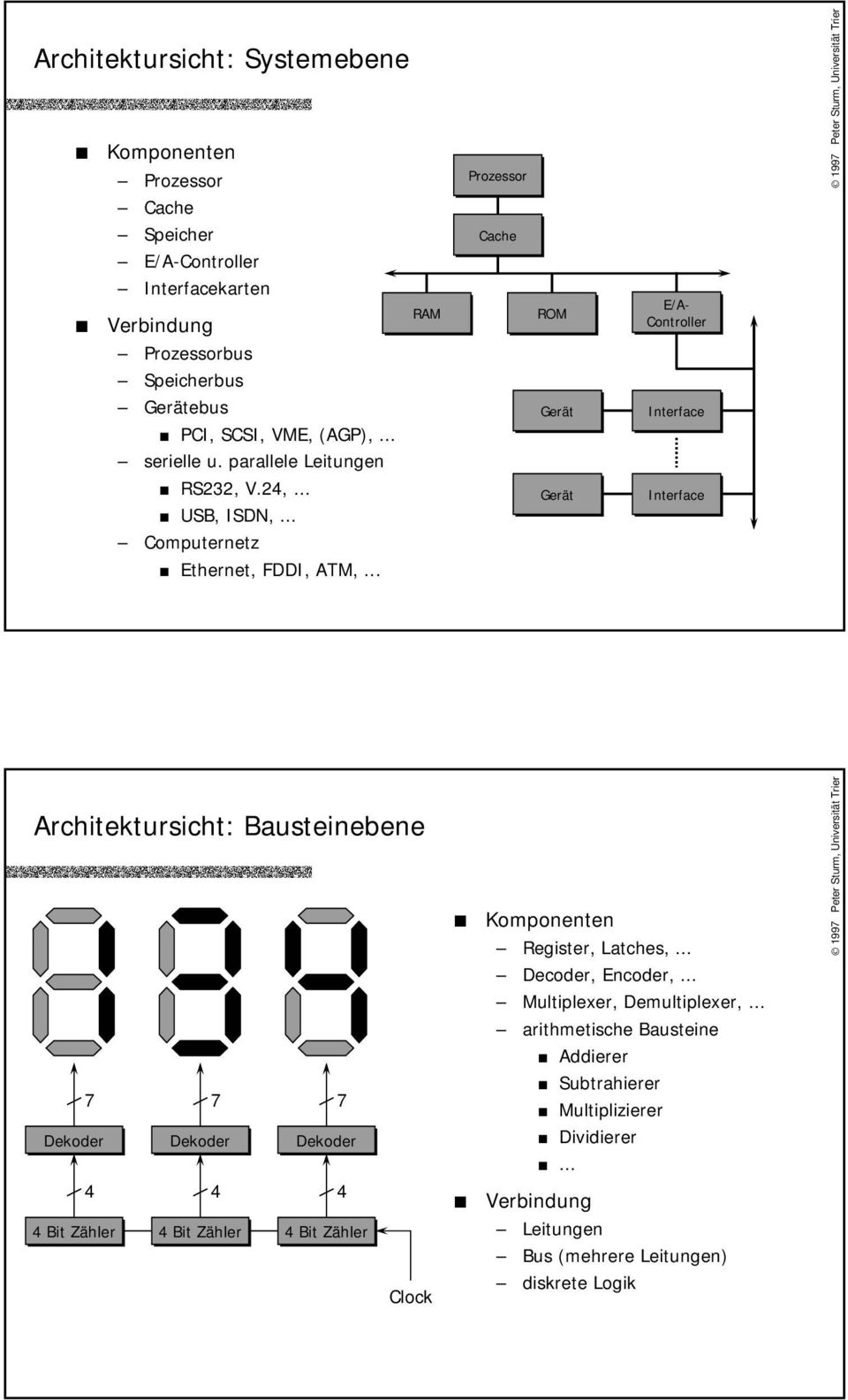 .. RAM Prozessor Cache ROM Gerät Gerät E/A- Controller Interface Interface Architektursicht: Bausteinebene 7 7 7 Dekoder Dekoder Dekoder 4 4 4 4 Bit Zähler 4 Bit Zähler 4