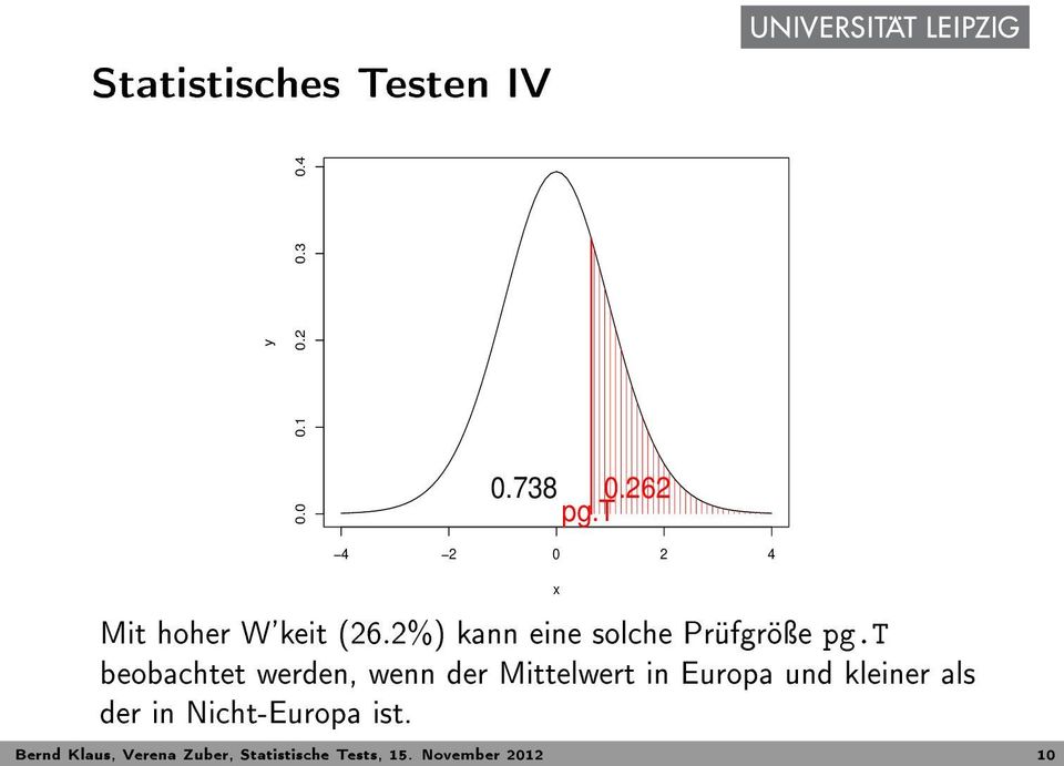 t beobachtet werden, wenn der Mittelwert in Europa und kleiner als der