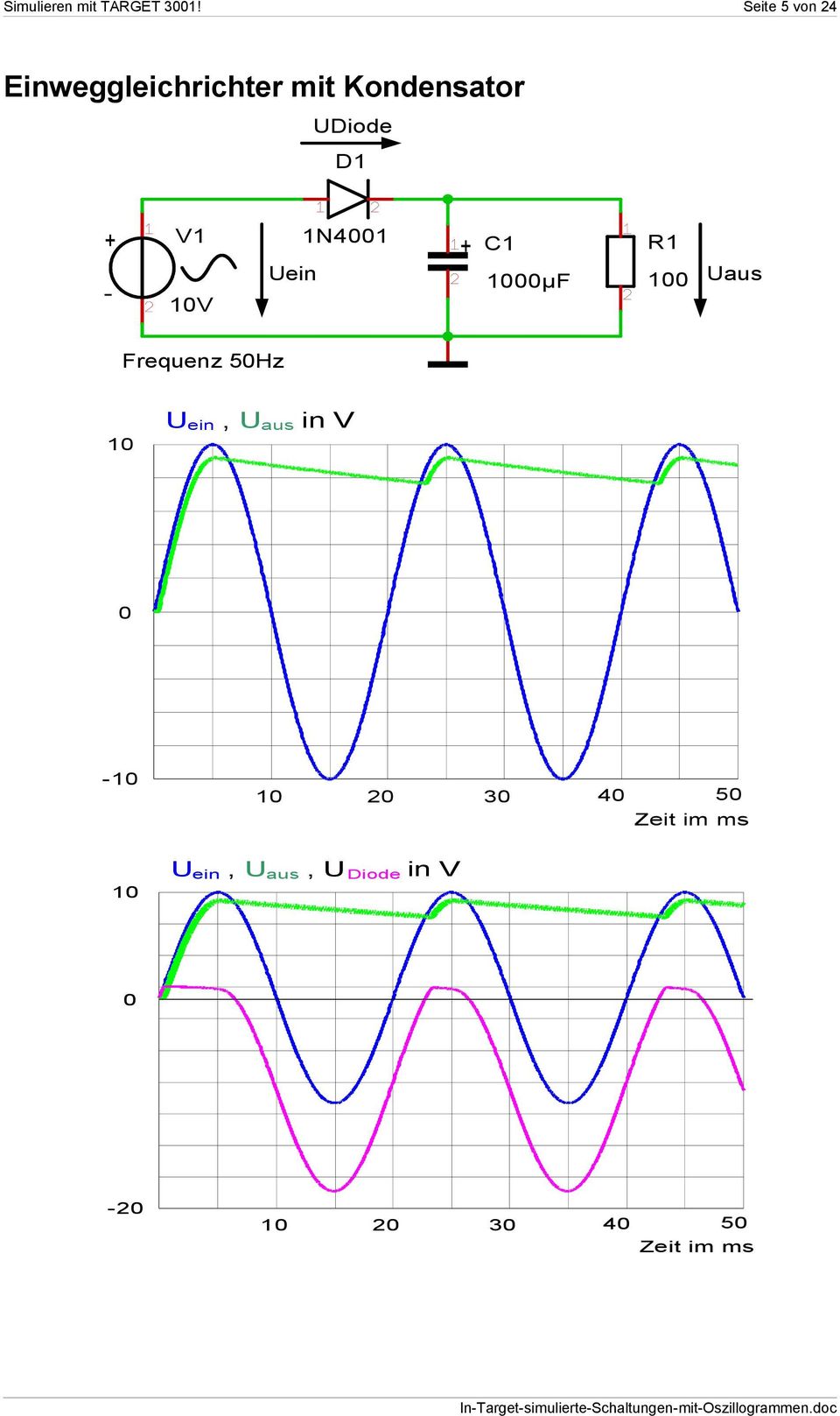 1N41 C1 1V Uein 1µF 1 Uaus Frequenz 5Hz 1 U ein, U aus in V 1