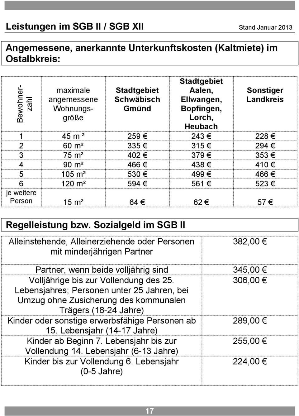 je weitere Person 15 m² 64 62 57 Regelleistung bzw.