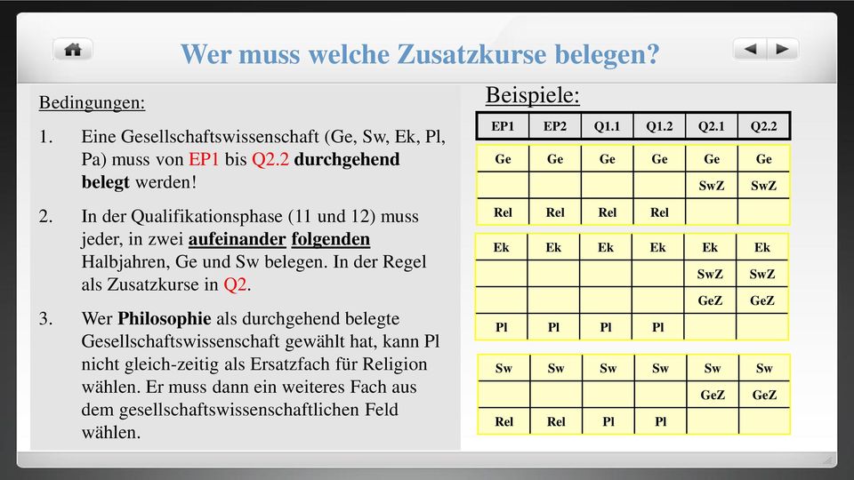 Wer Philosophie als durchgehend belegte Gesellschaftswissenschaft gewählt hat, kann Pl nicht gleich-zeitig als Ersatzfach für Religion wählen.