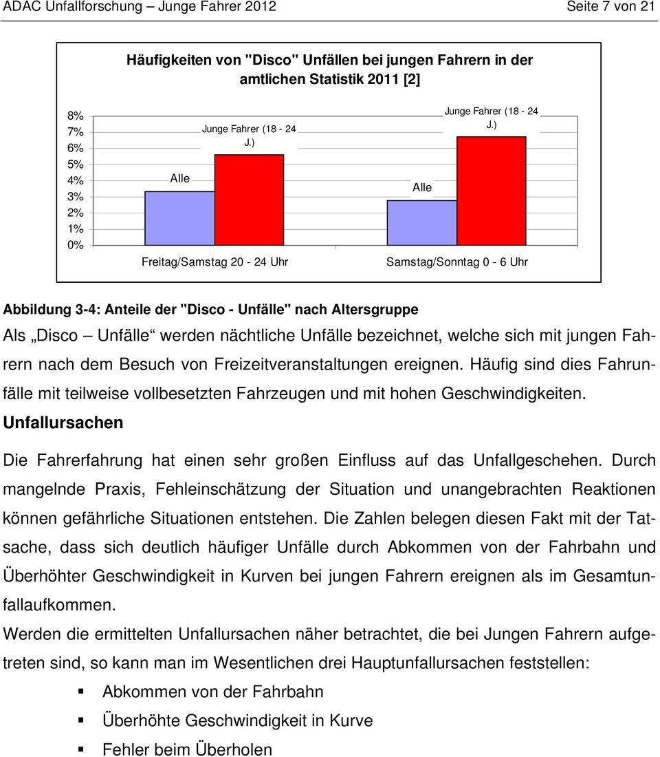 ) Samstag/Sonntag 0-6 Uhr Abbildung 3-4: Anteile der "Disco - Unfälle" nach Altersgruppe Als Disco Unfälle werden nächtliche Unfälle bezeichnet, welche sich mit jungen Fahrern nach dem Besuch von