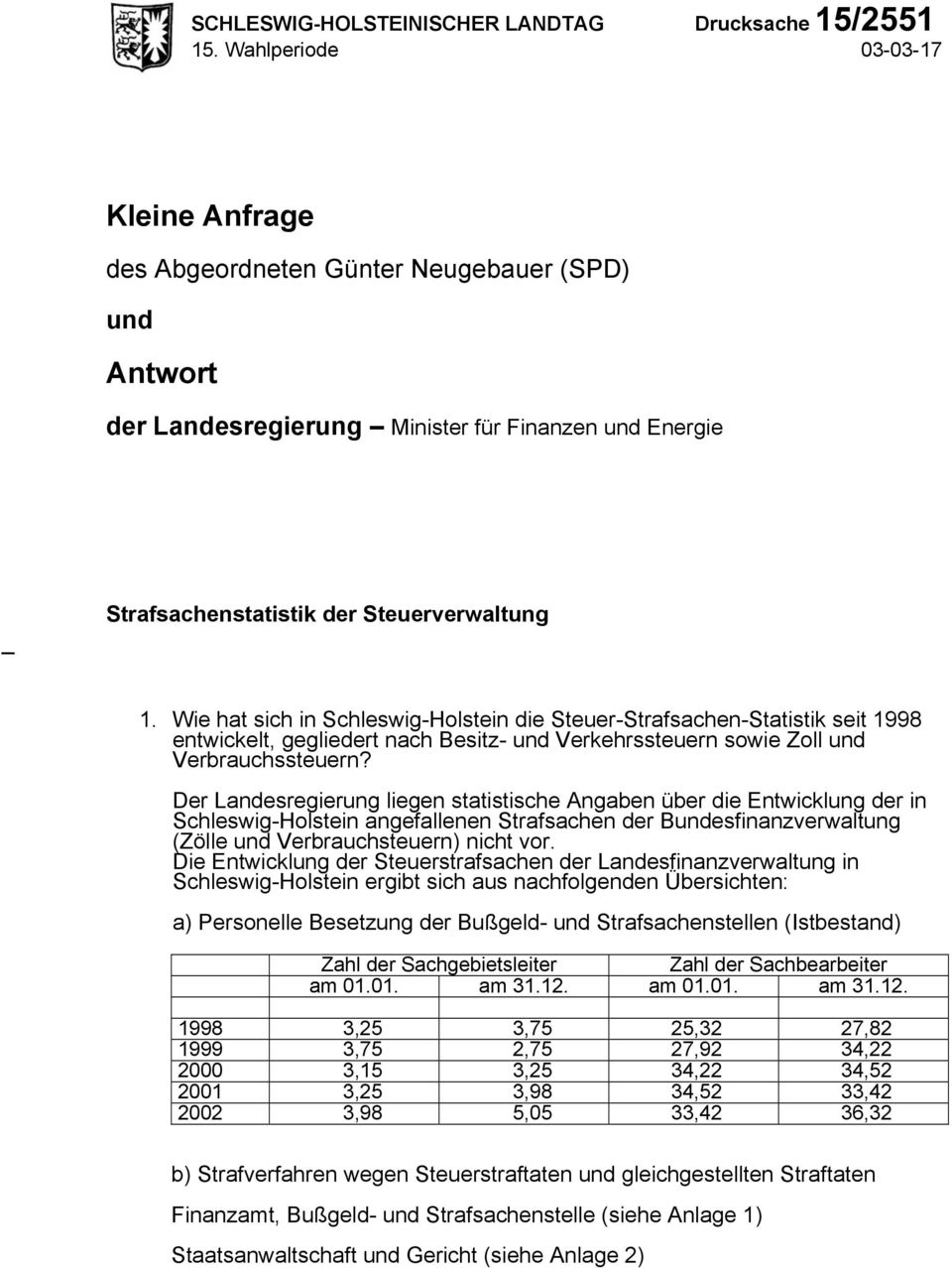 Wie hat sich in Schleswig-Holstein die Steuer-Strafsachen-Statistik seit 1998 entwickelt, gegliedert nach Besitz- und Verkehrssteuern sowie Zoll und Verbrauchssteuern?