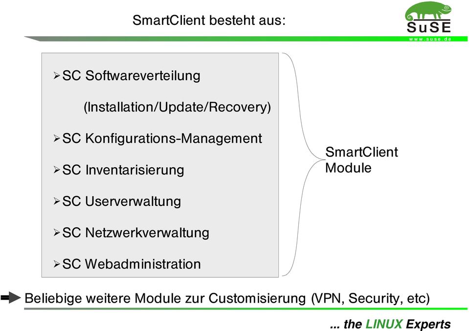 Inventarisierung SmartClient Module SC Userverwaltung SC