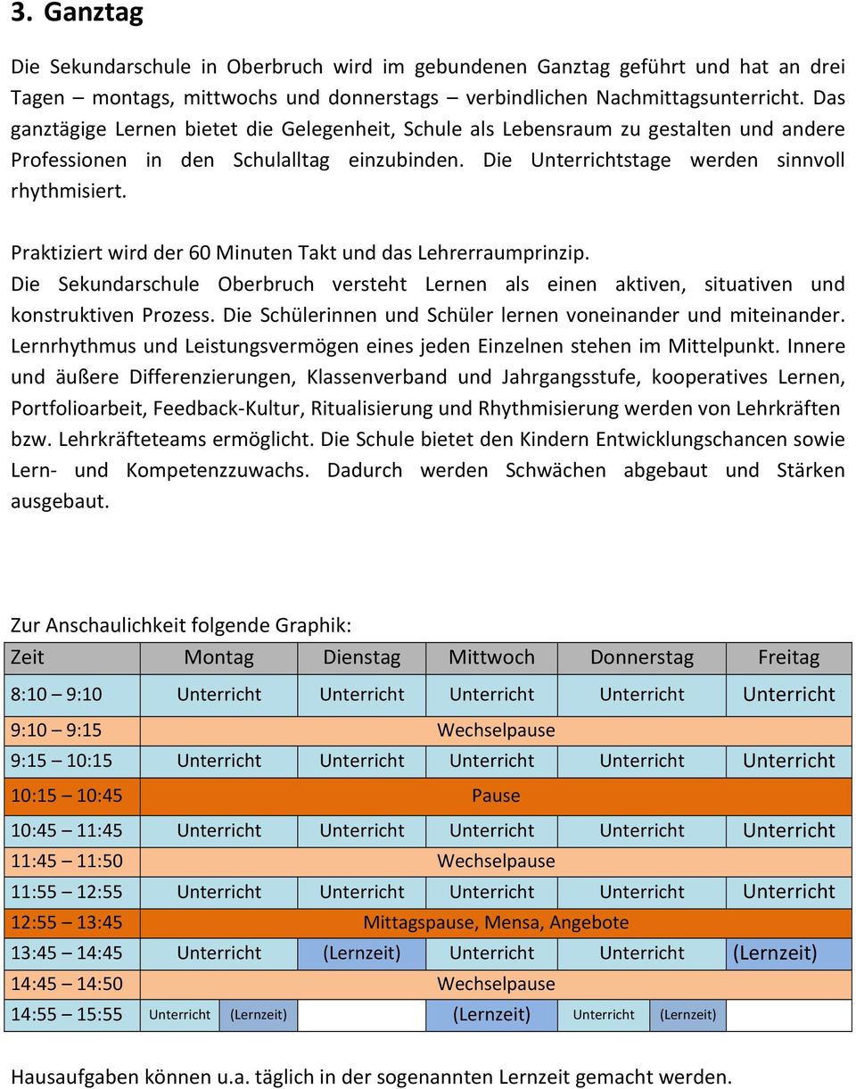 Praktiziert wird der 60 Minuten Takt und das Lehrerraumprinzip. Die Sekundarschule Oberbruch versteht Lernen als einen aktiven, situativen und konstruktiven Prozess.