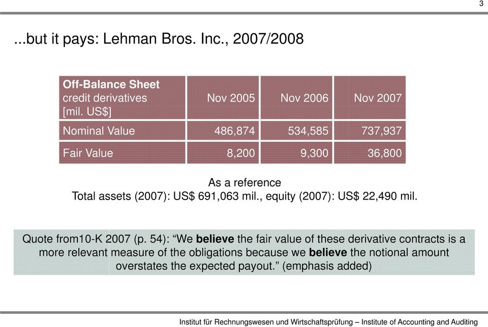 mil., equity (2007): US$ 22,490 mil. Quote from10-k 2007 (p.