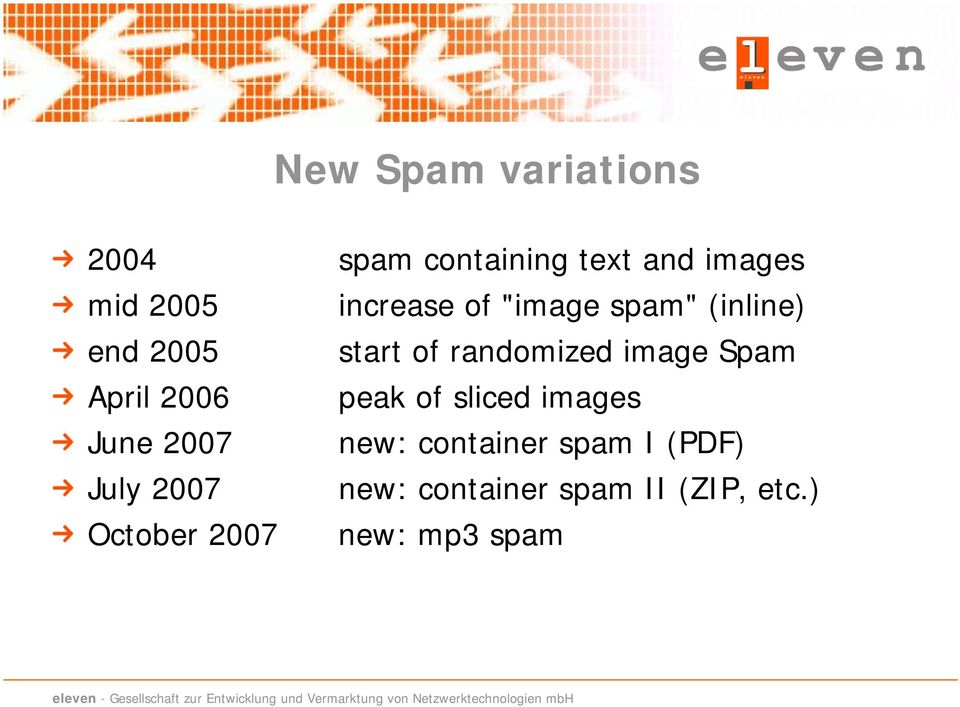 Spam April 2006 peak of sliced images June 2007 new: container spam I