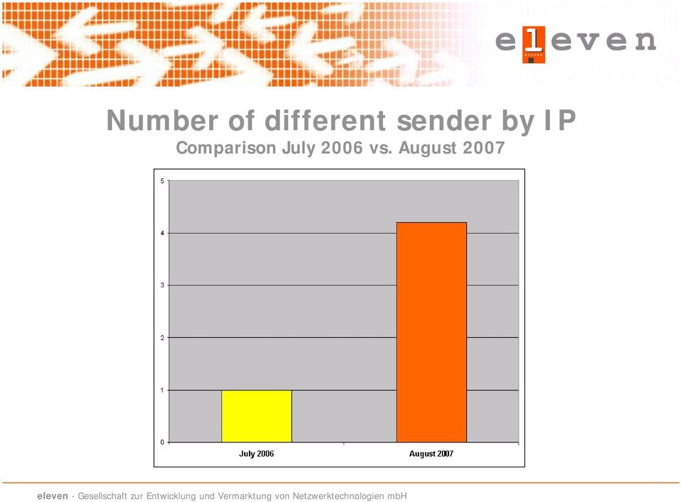 by IP Comparison