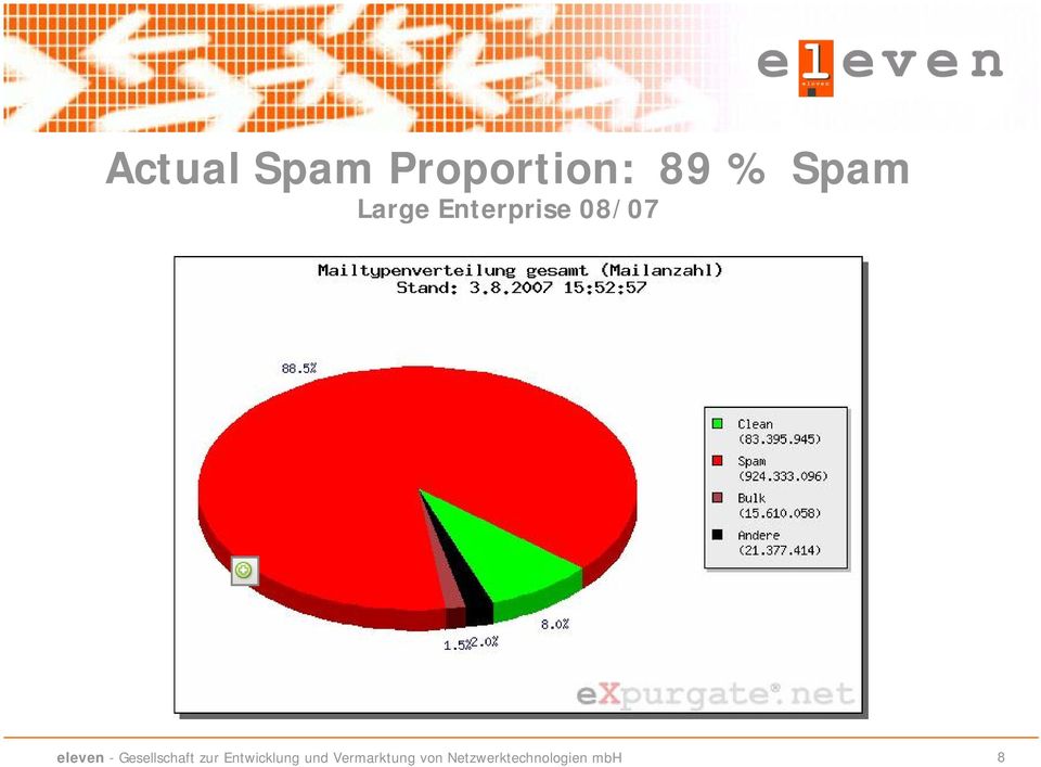 % Spam Large