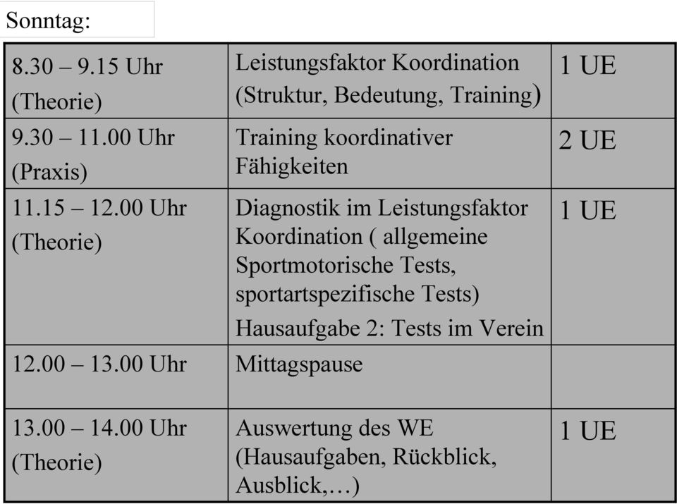 Fähigkeiten Diagnostik im Leistungsfaktor Koordination ( allgemeine Sportmotorische Tests,