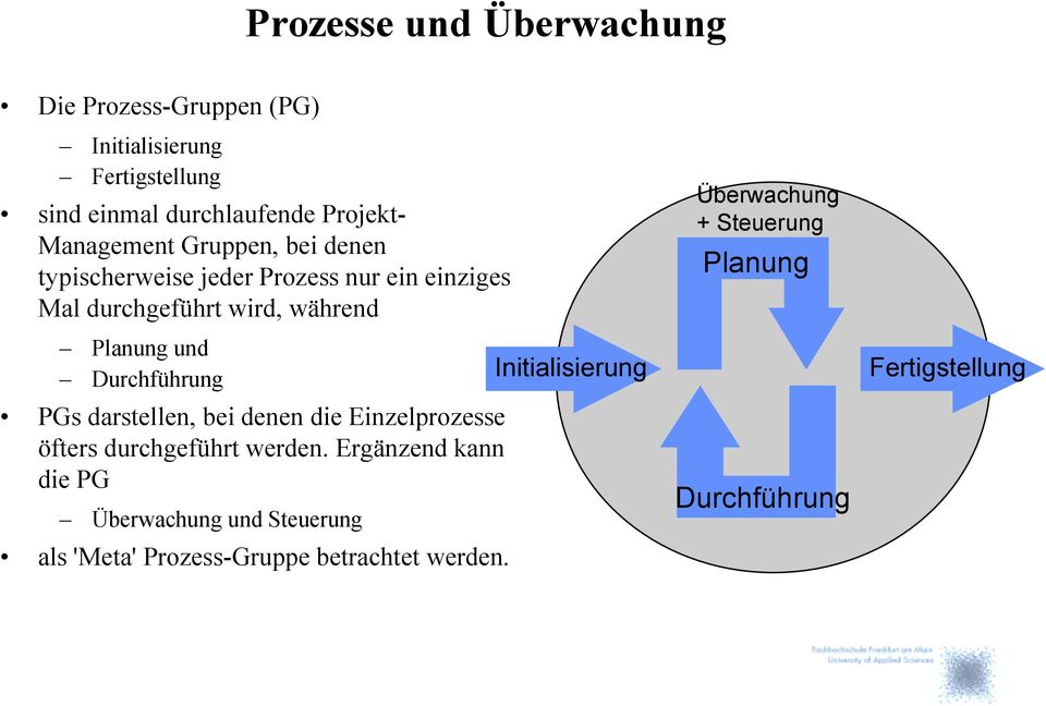 Durchführung PGs darstellen, bei denen die Einzelprozesse öfters durchgeführt werden.