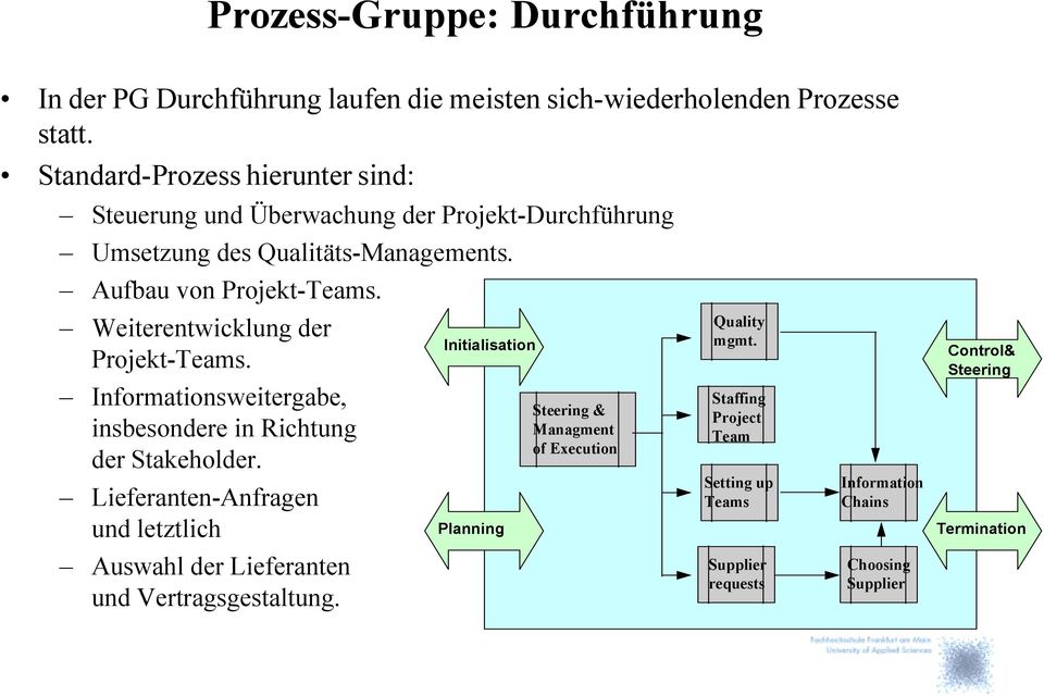 Weiterentwicklung der Initialisation Projekt-Teams. Informationsweitergabe, insbesondere in Richtung der Stakeholder.