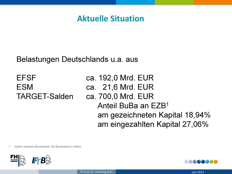 EUR Anteil BuBa an EZB 1 am gezeichneten Kapital 18,94% am